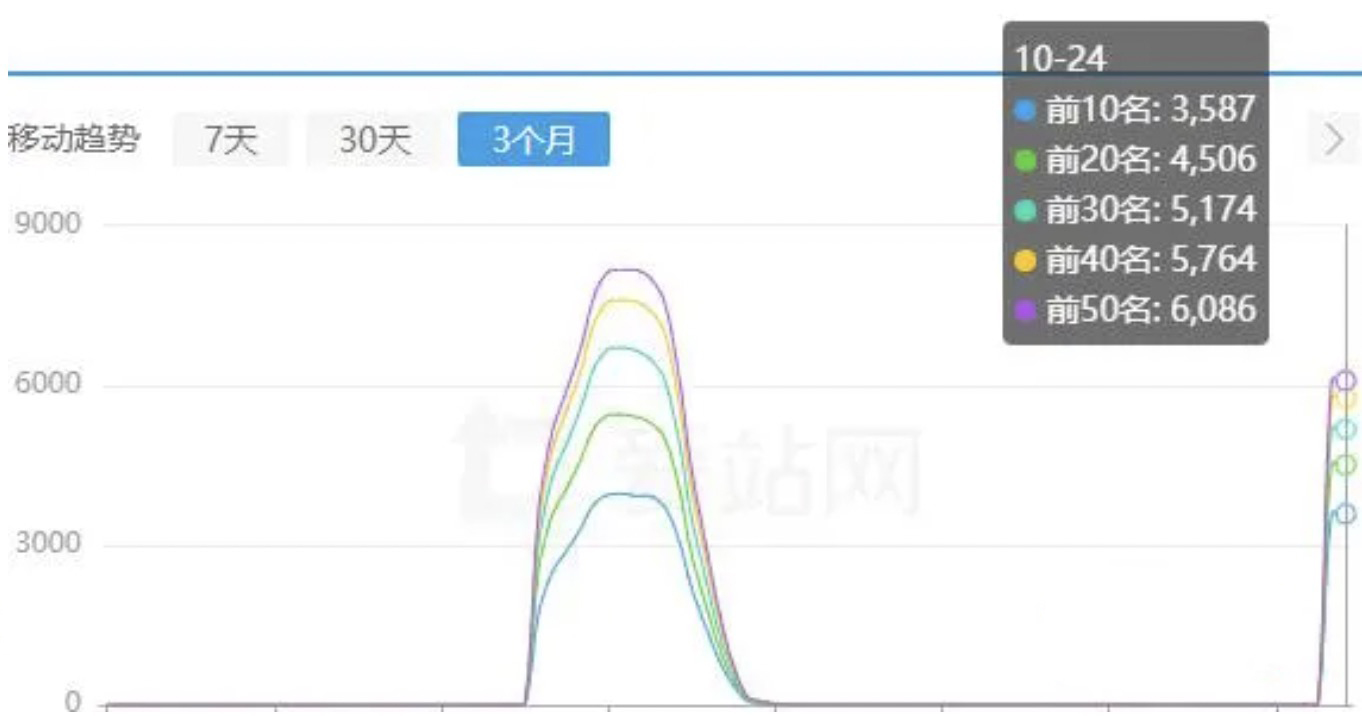 招商外包網丨SEO推廣中泛目錄怎么做？泛目錄原理解析！