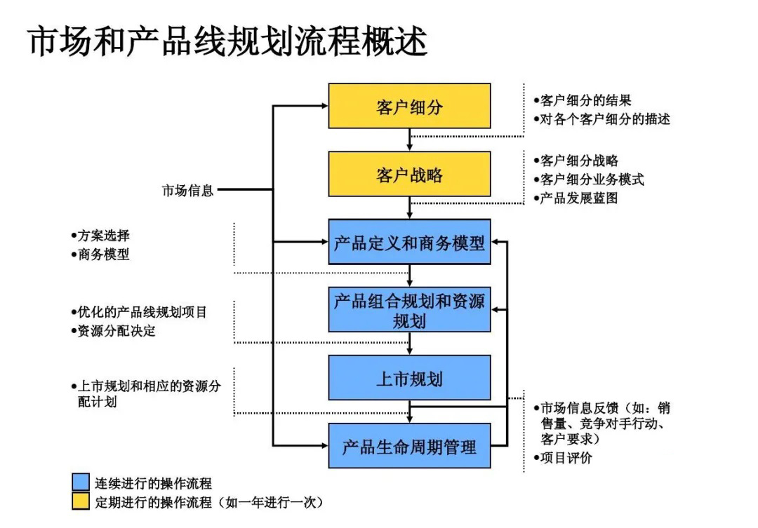 招商外包網丨如何進行產品線的管理和規(guī)劃，一看便知！值得收藏！