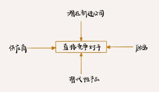 招商外包網丨波特五力模型，企業(yè)戰(zhàn)略與競爭的好幫手，你真的懂了嗎？