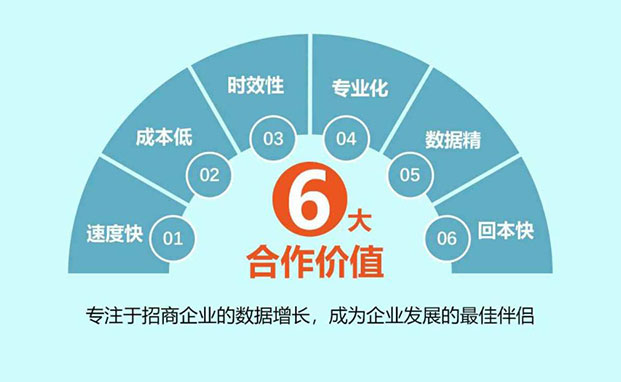 招商外包網(wǎng)|為什么要選擇招商外包公司合作？